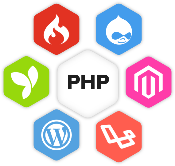 PHP Development Company